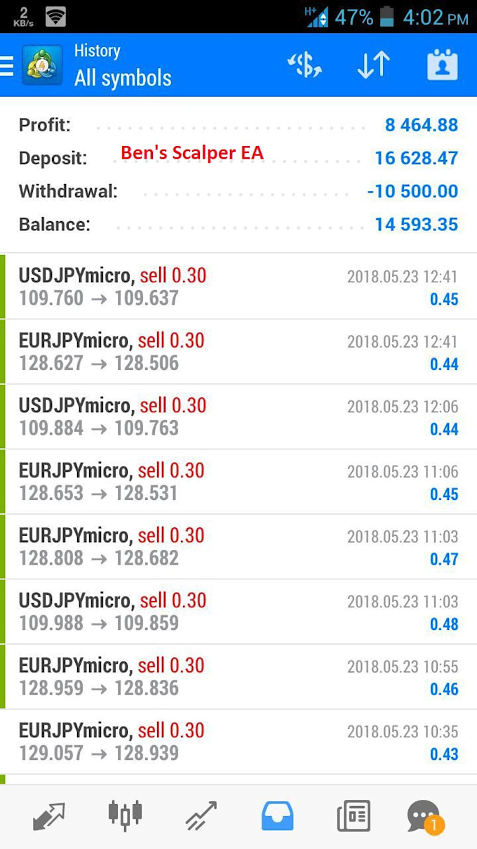 Forex Ea I Will Give You A Profitable Automated Ea Mt4 Forex Trading Robot With Myfxbook Proof For 250 On Www Fiverr Com - 